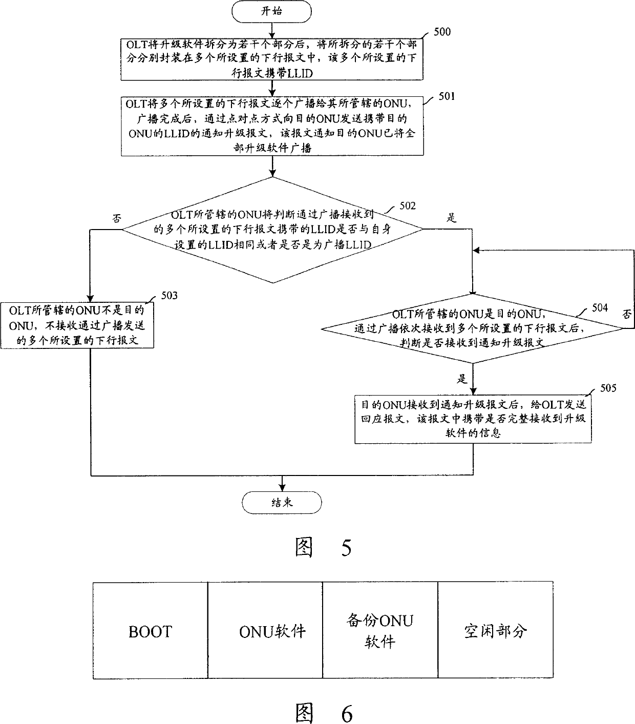 Method for transmitting upgrade software to optical network unit in Ethernet passive optical network