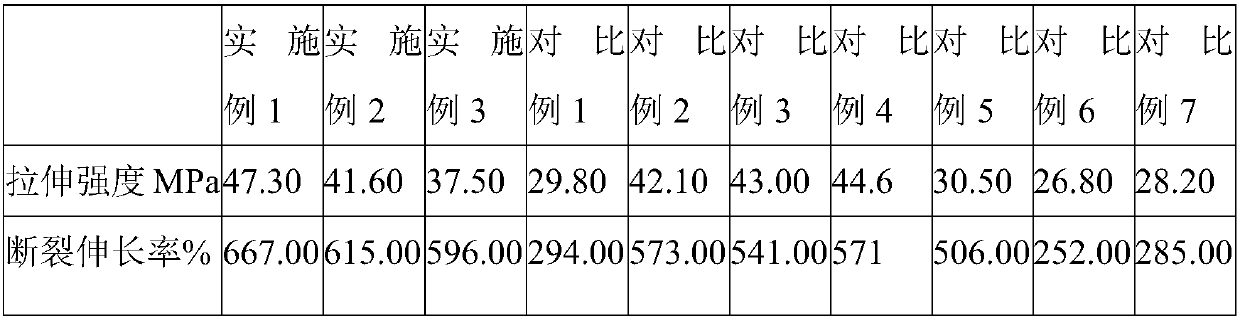 HDPE (high-density polyethylene) pipe and preparation method thereof