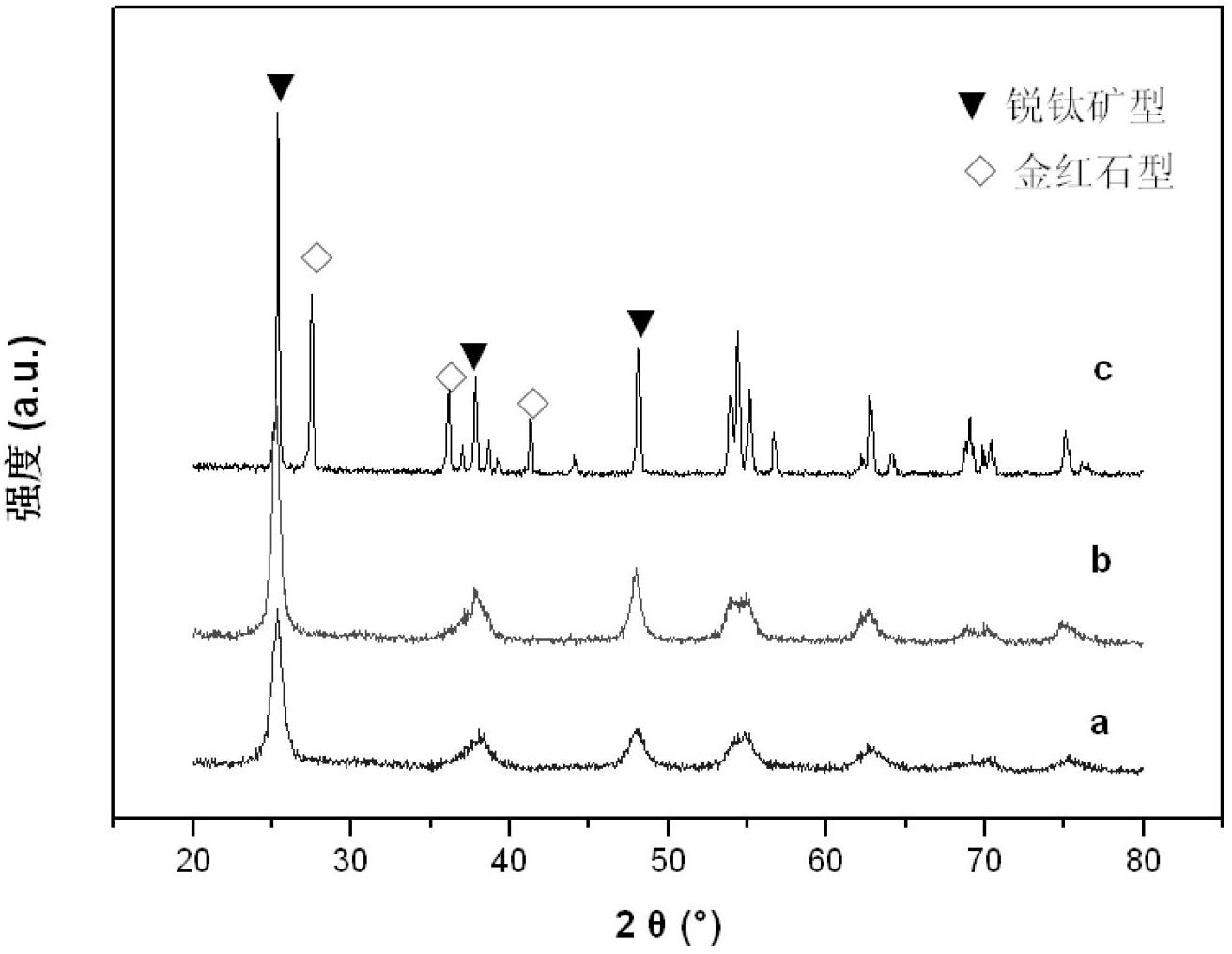 Selective urea decomposition catalyst taking honeycomb metal alloy as carrier and preparation method for catalyst