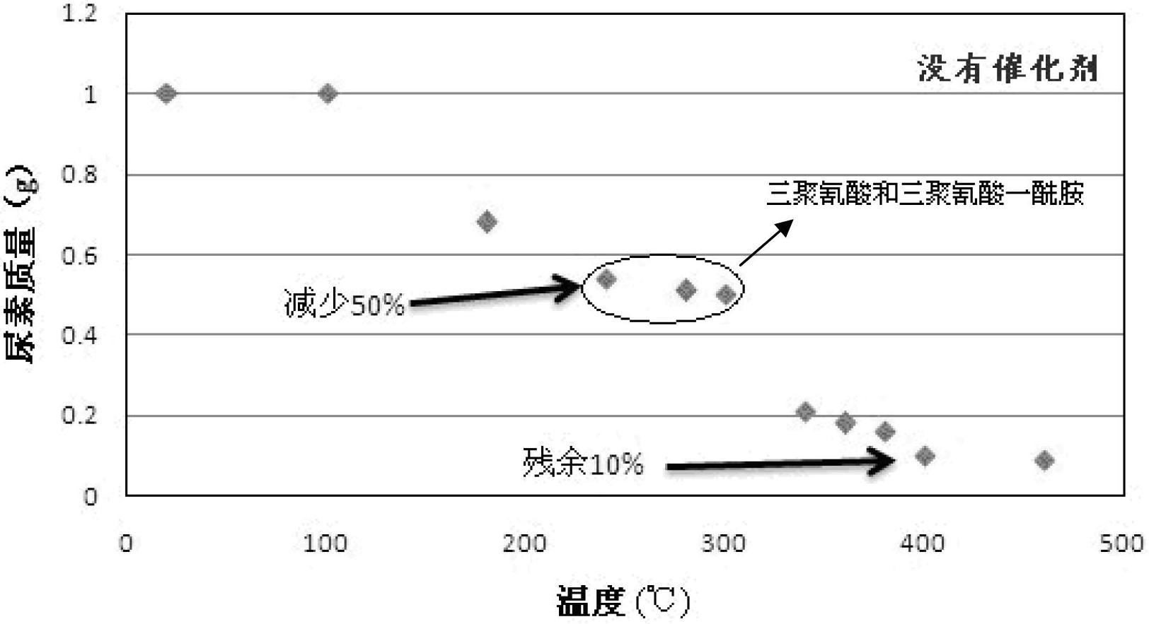 Selective urea decomposition catalyst taking honeycomb metal alloy as carrier and preparation method for catalyst