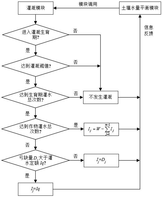 An Evaluation Method of Agricultural Drought Based on Improved Crop Moisture Index