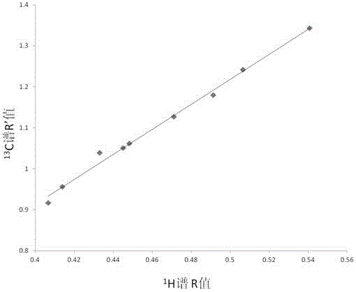 Method for rapidly determining content of polyunsaturated fatty acids in oil-containing microorganism cells