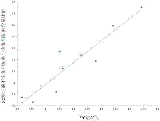 Method for rapidly determining content of polyunsaturated fatty acids in oil-containing microorganism cells