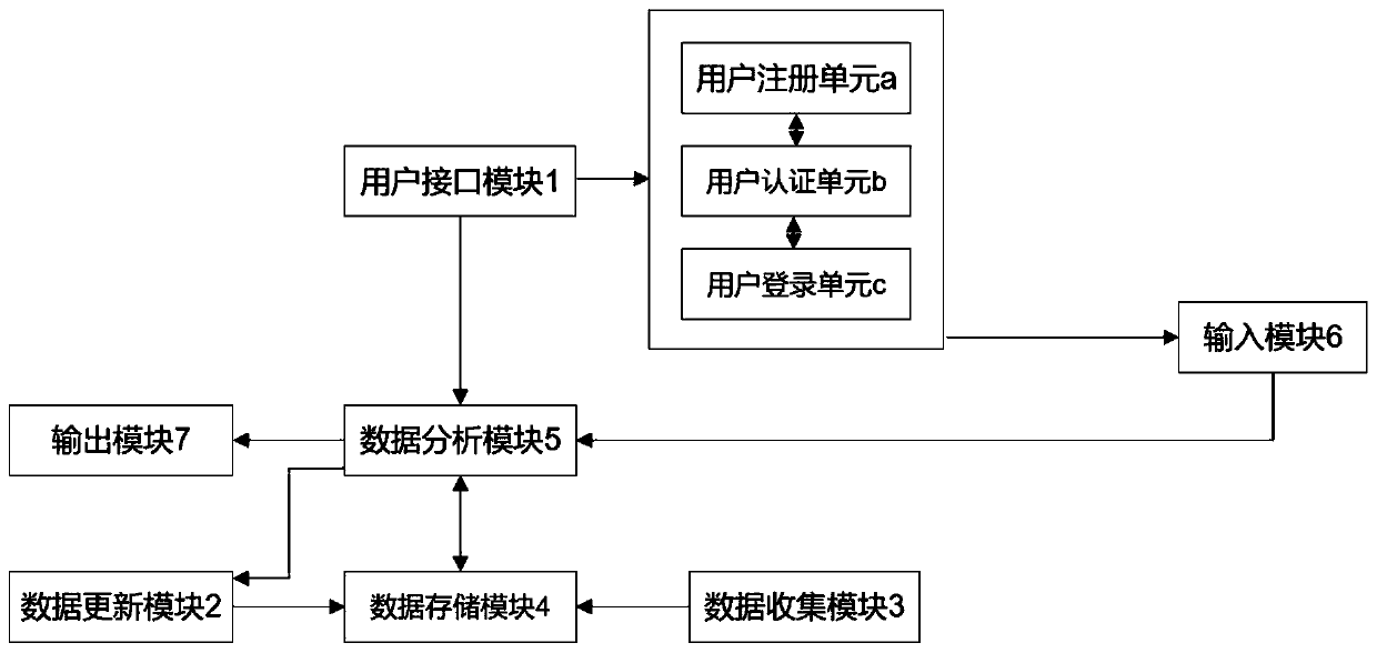 Chronic non-infectious disease risk prediction system based on knowledge graph