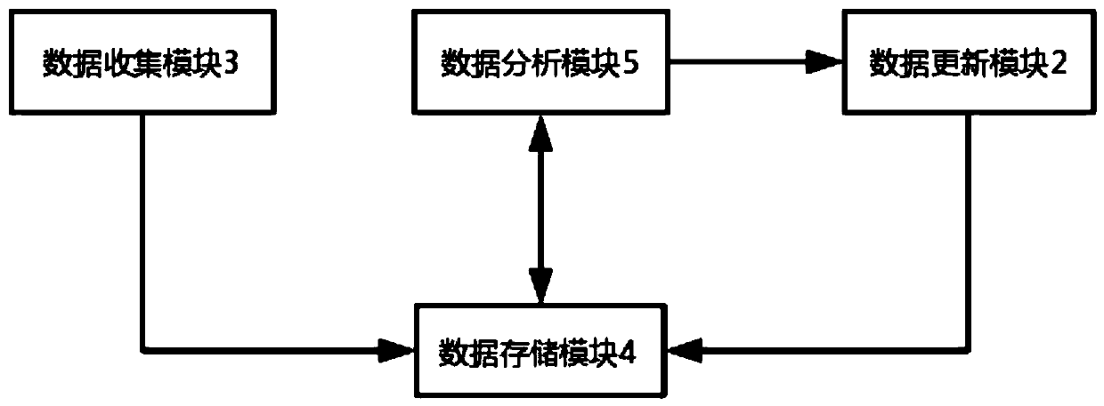 Chronic non-infectious disease risk prediction system based on knowledge graph