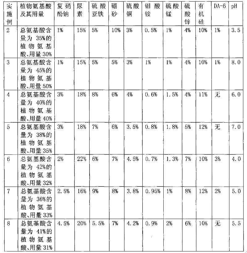 Amino acid foliar fertilizer