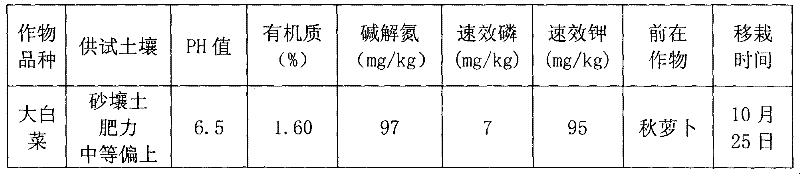 Amino acid foliar fertilizer