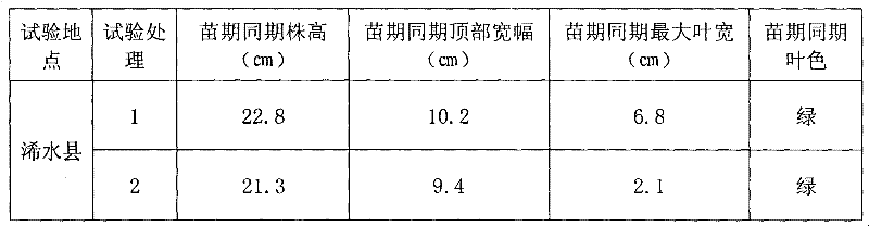 Amino acid foliar fertilizer