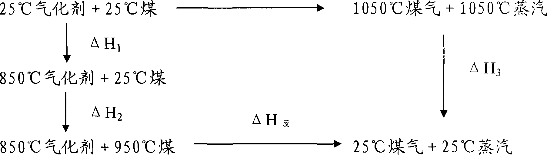 Coal gas production method