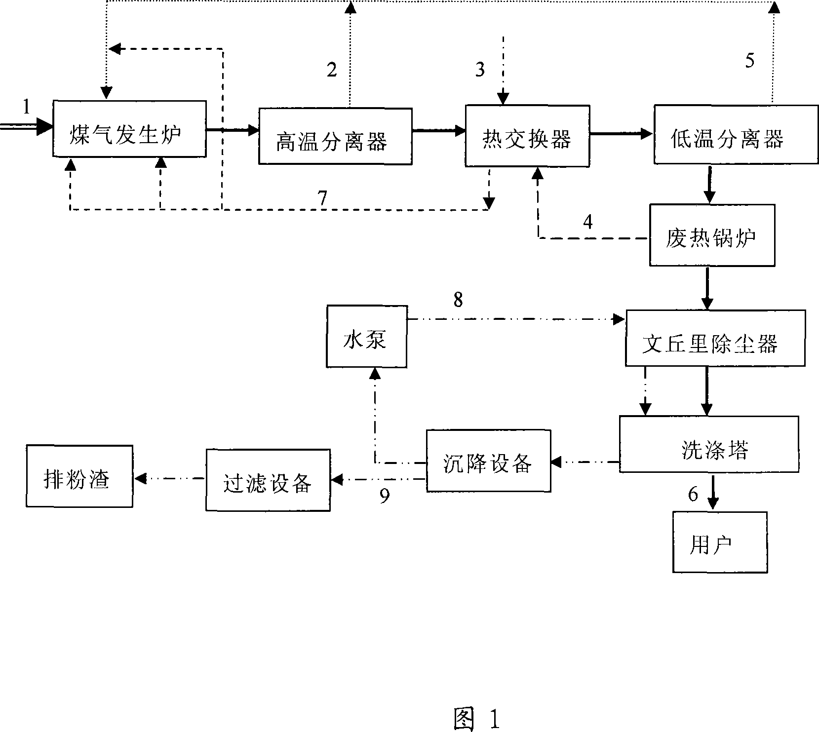 Coal gas production method