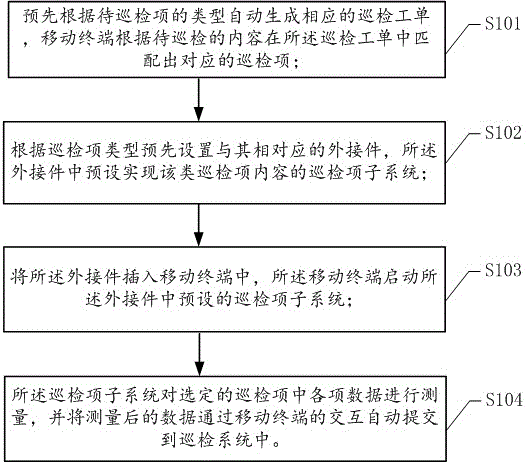 Mobile terminal, inspection method and system for external connector based on the mobile terminal