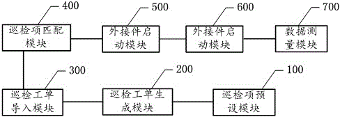 Mobile terminal, inspection method and system for external connector based on the mobile terminal