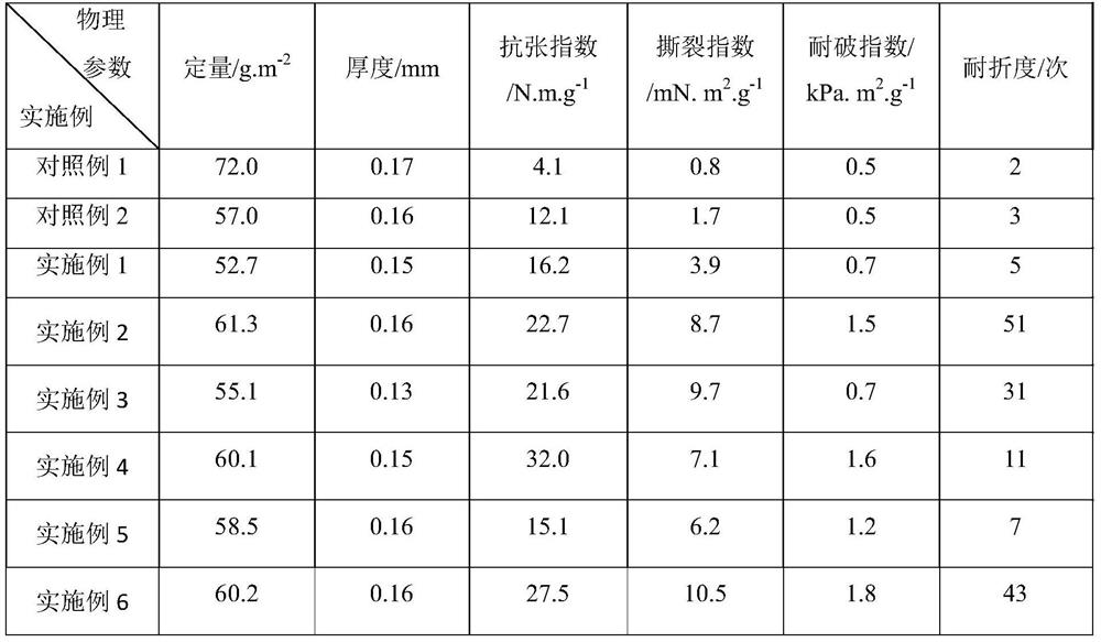 Method for preparing high-strength regenerated fiber paper through solution membrane casting method