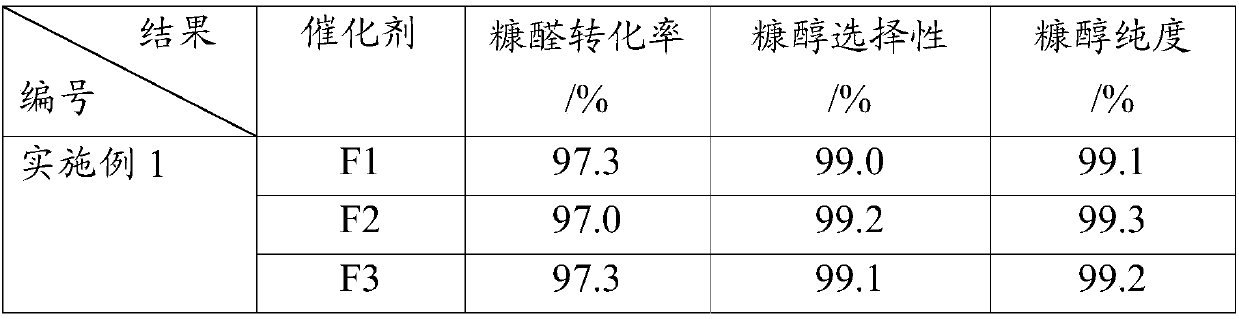 Copper-containing catalyst and preparation method thereof