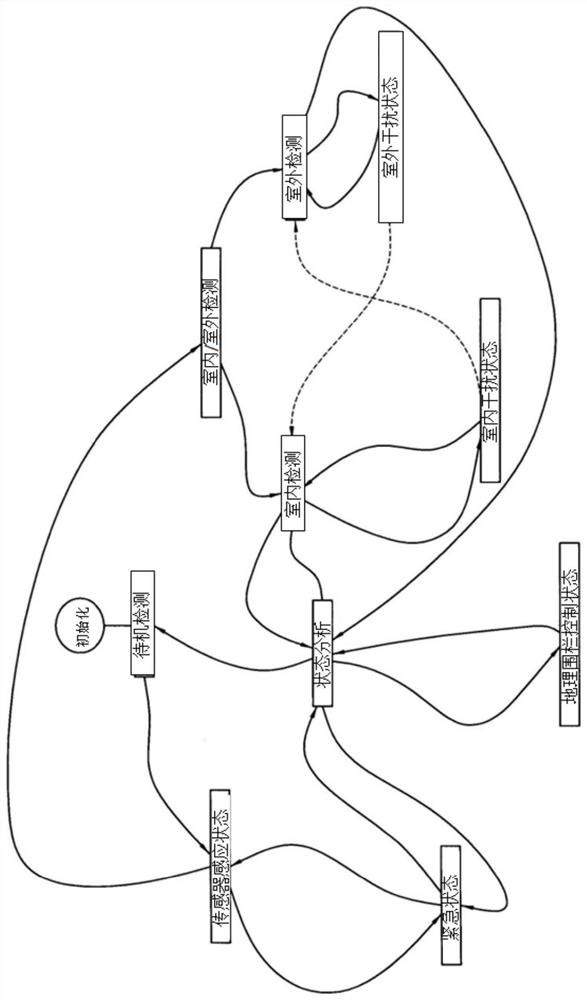 Method for providing location tracking service on basis of context-aware information of location tracker