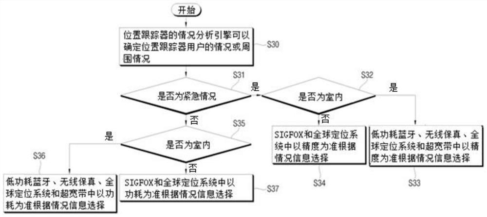 Method for providing location tracking service on basis of context-aware information of location tracker