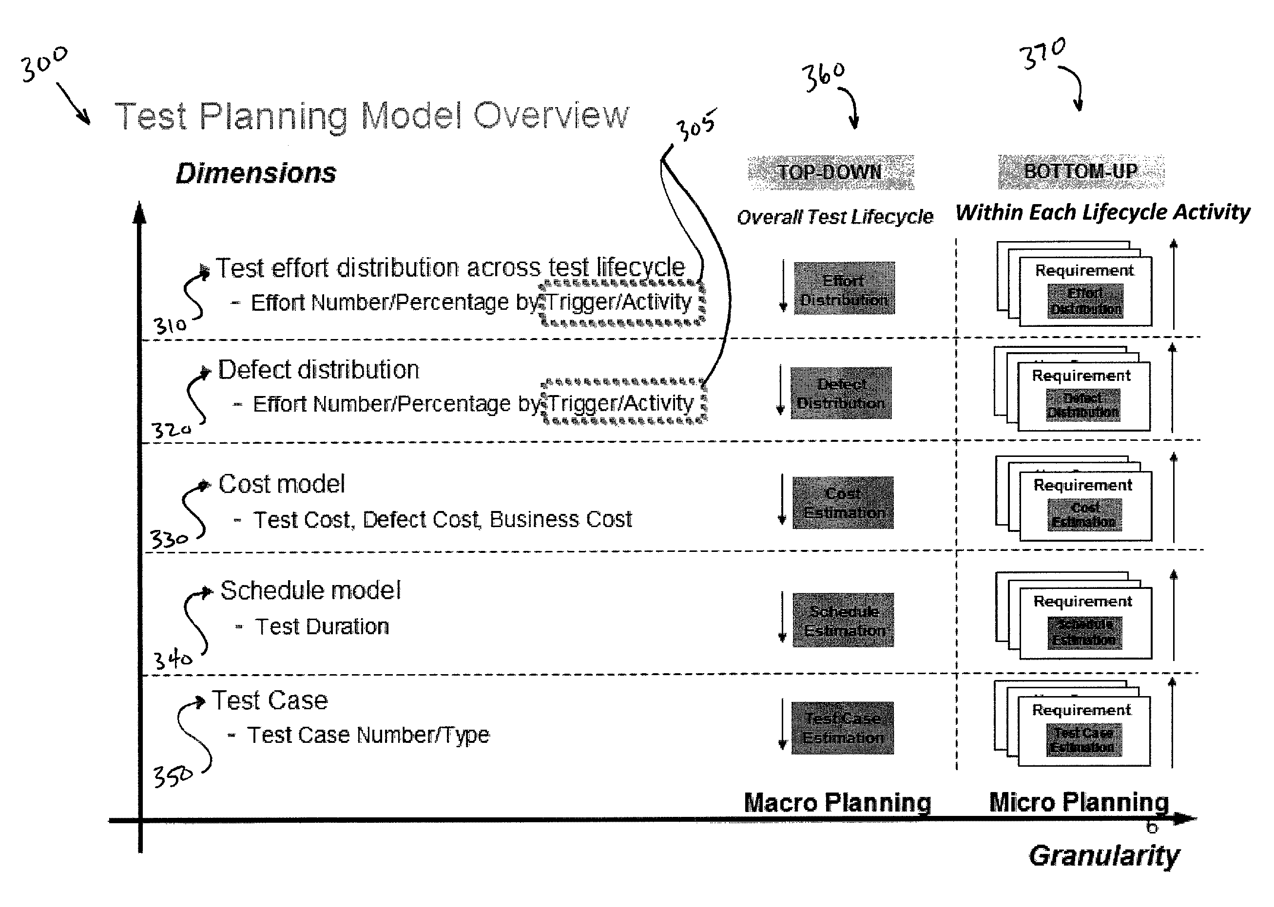 System and method for efficient creation and reconciliation of macro and micro level test plans