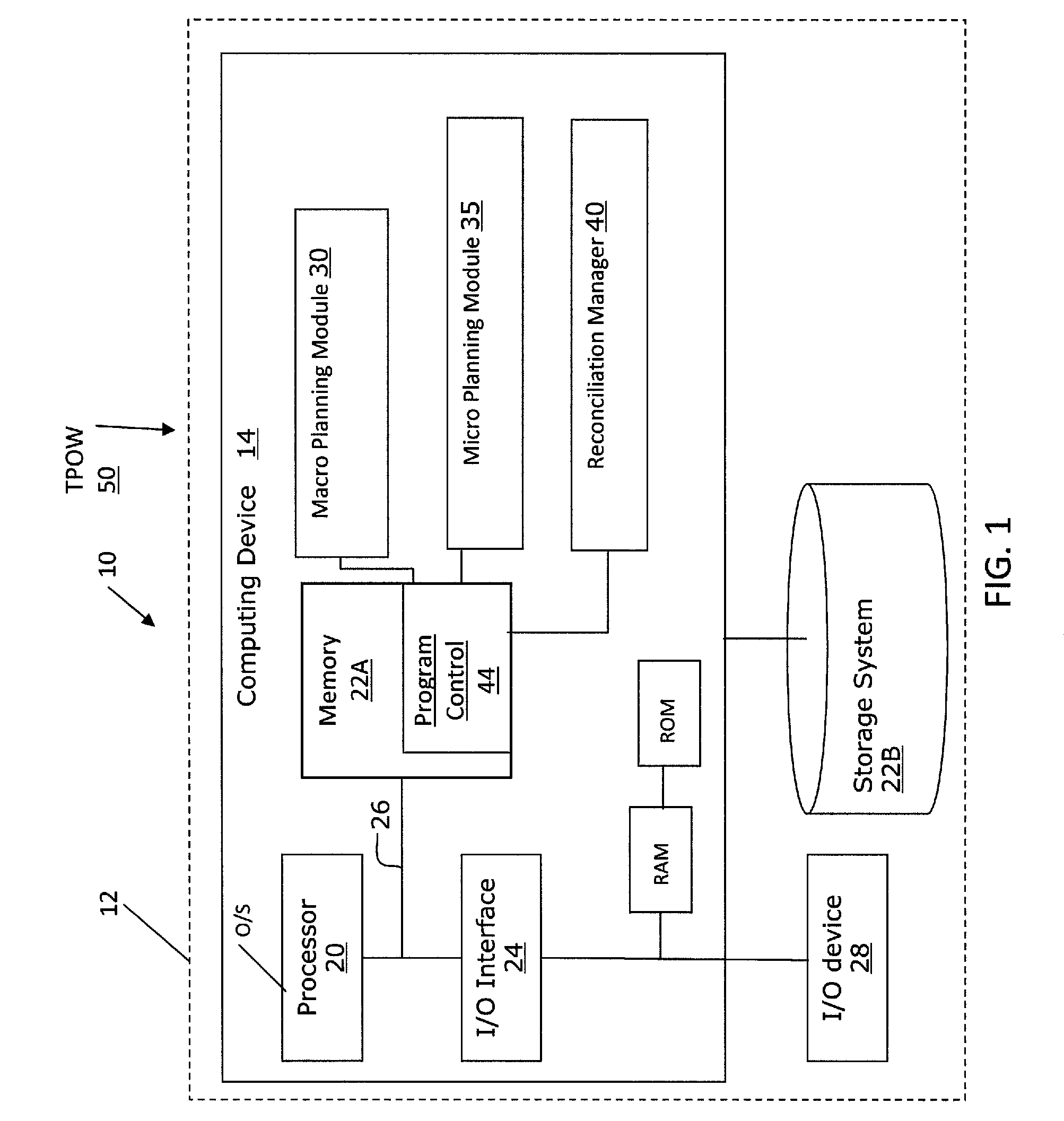 System and method for efficient creation and reconciliation of macro and micro level test plans