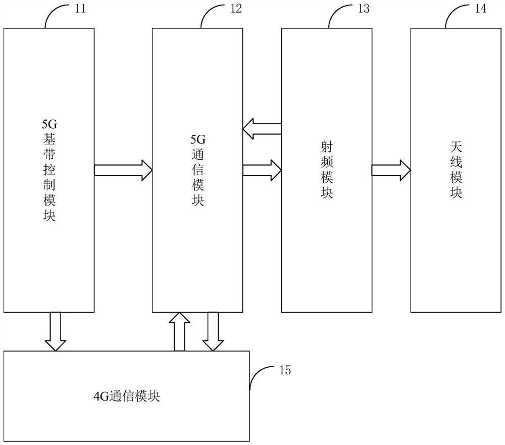 5G communication circuit and 5G base station equipment