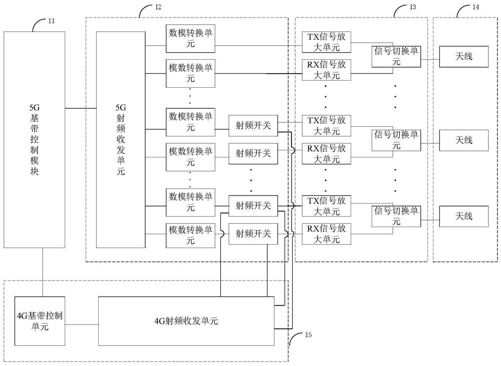 5G communication circuit and 5G base station equipment