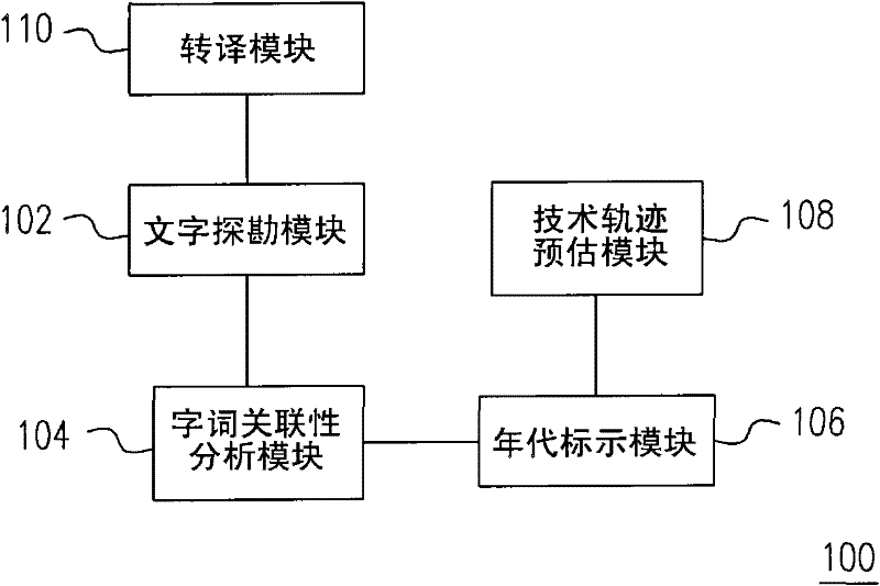 Technical document analysis method and technical document analysis system