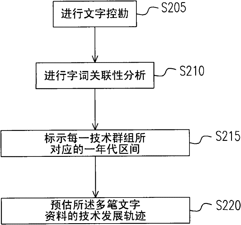 Technical document analysis method and technical document analysis system