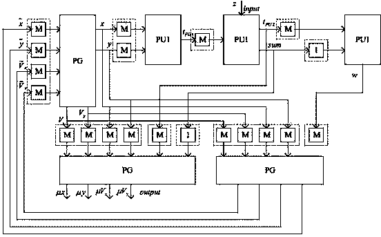 Sample importance resample particle filter hardware implementation method based on FPGA