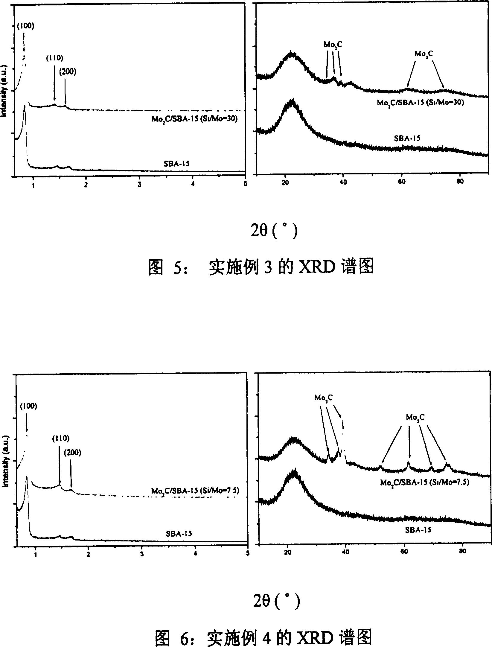 Porous molecular-sieve catalyst for assembling carbide and its preparation