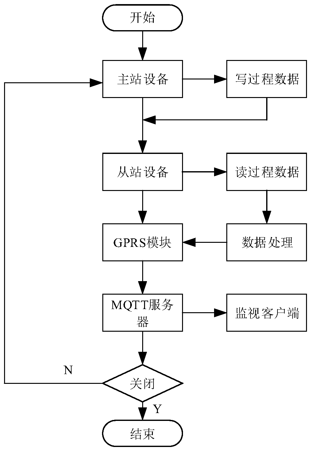 Message queuing telemetry transport (MQTT) protocol-based automatic proxy configuration (PAC) cloud operation and maintenance system