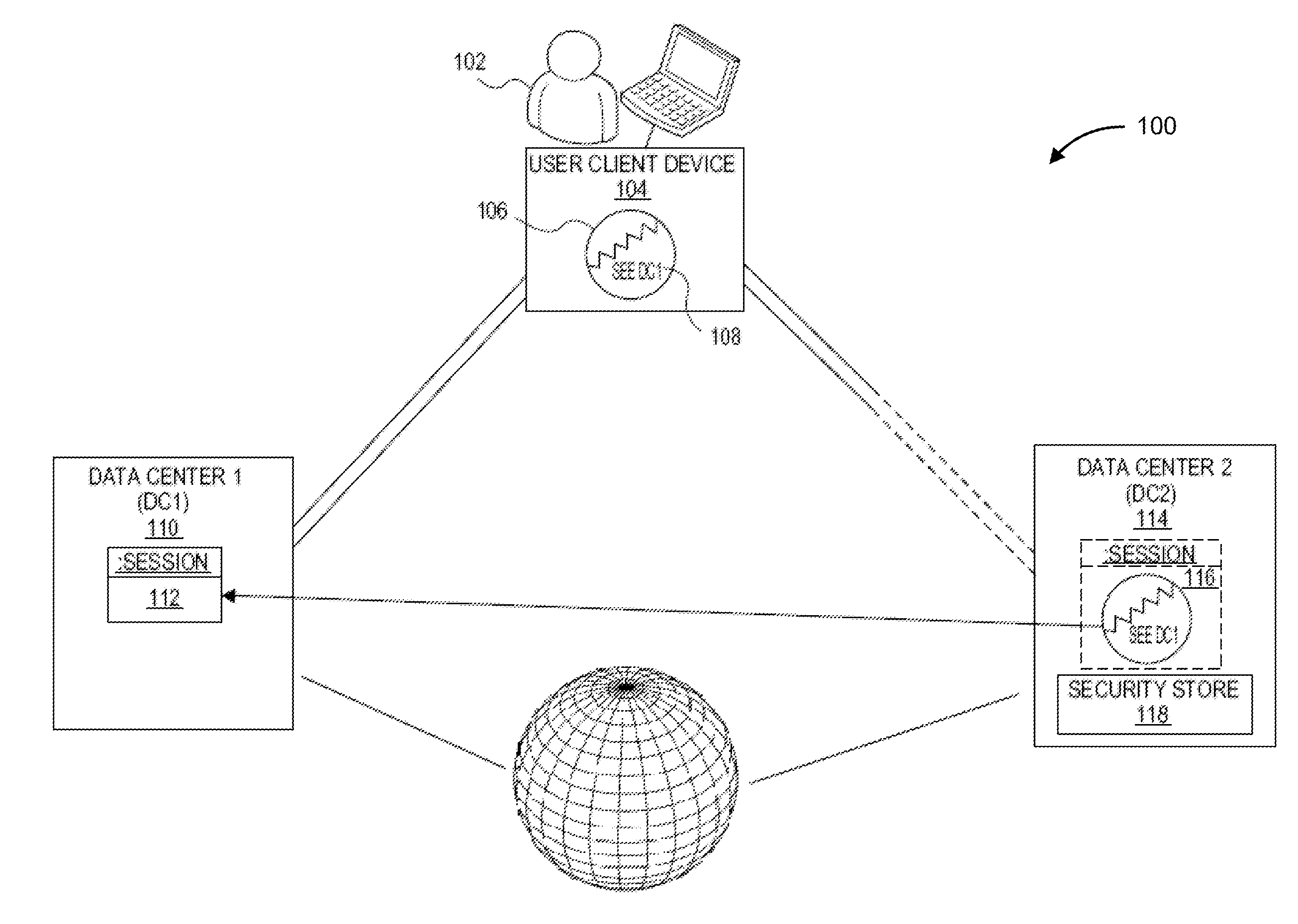 Single sign-on between multiple data centers