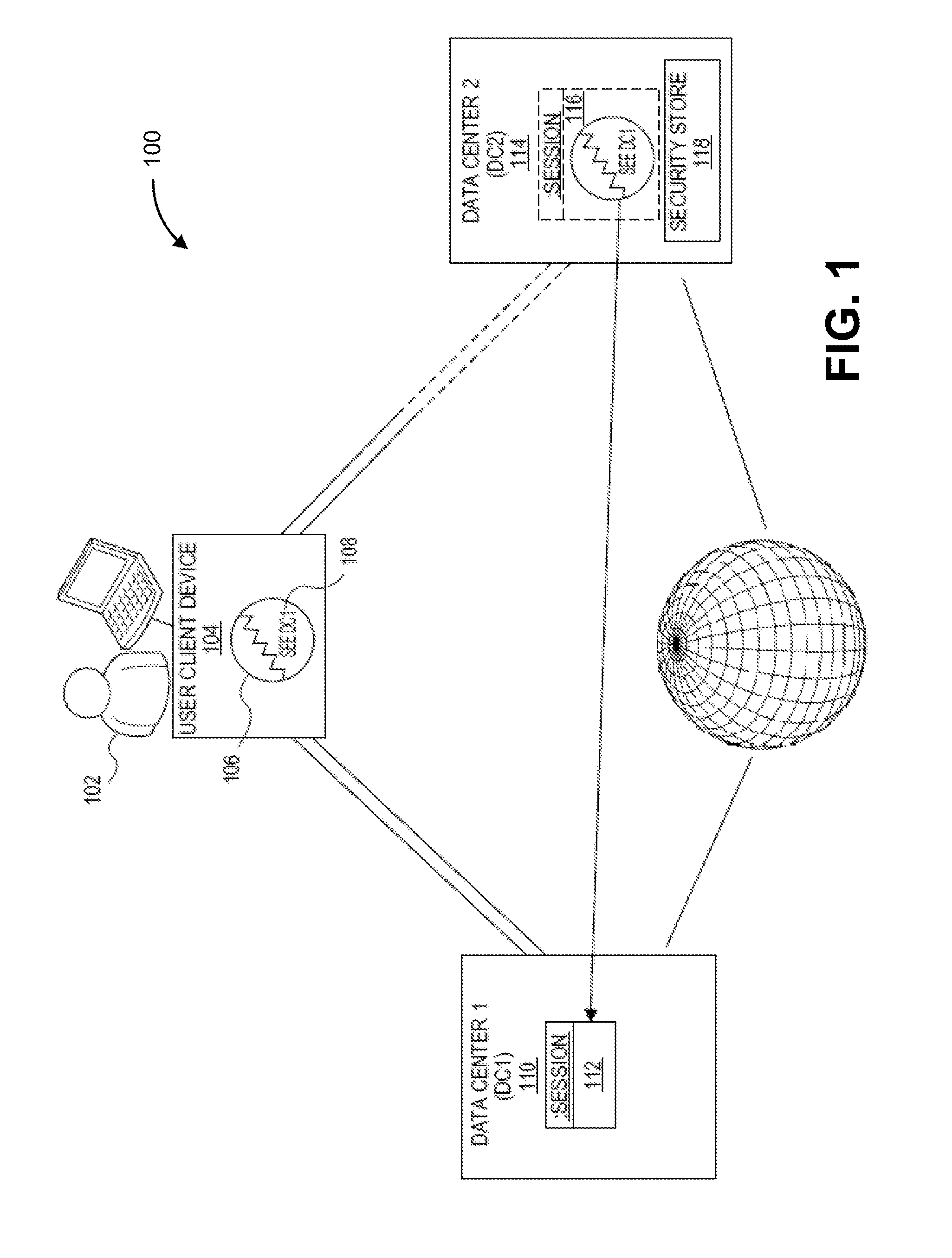 Single sign-on between multiple data centers