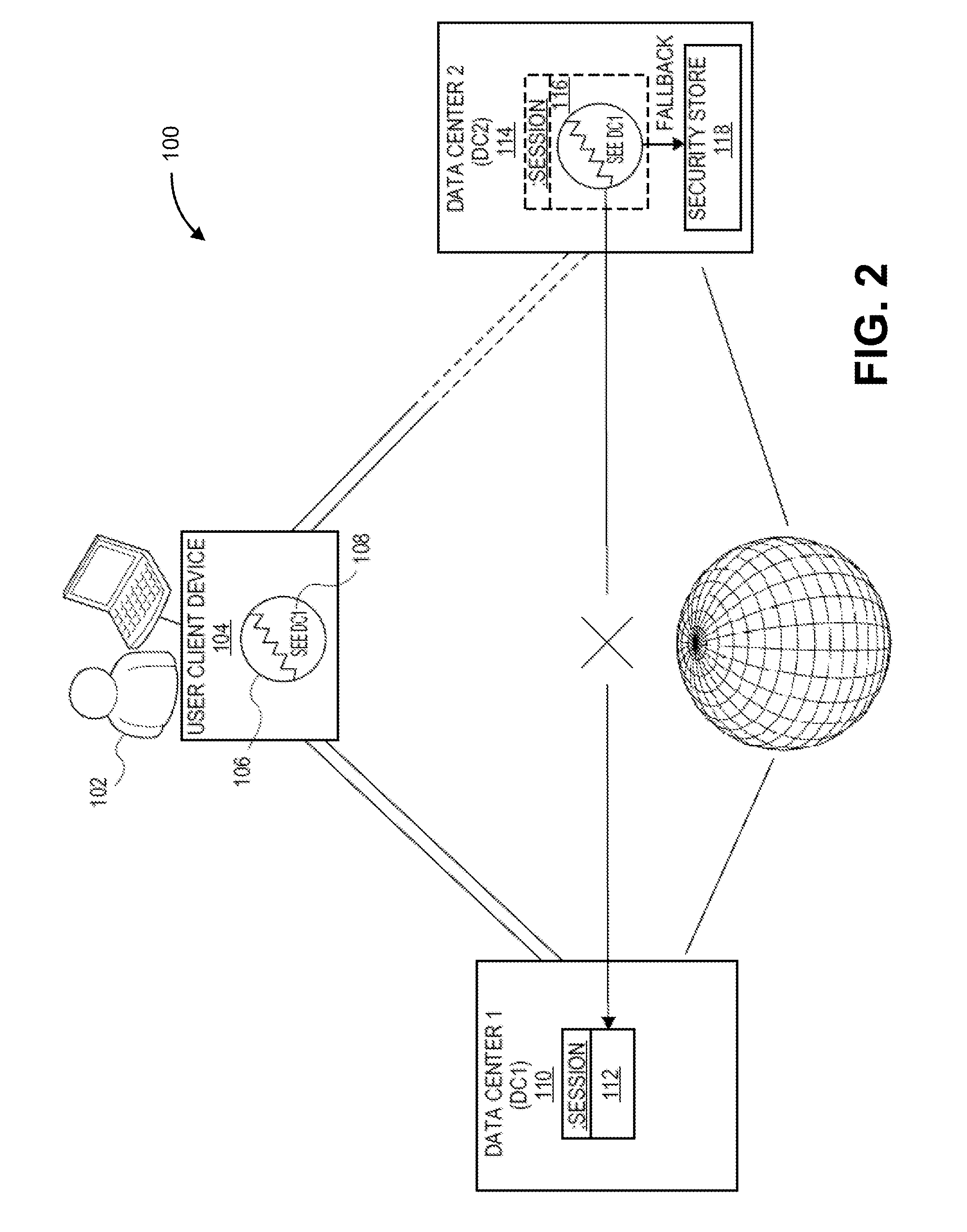 Single sign-on between multiple data centers