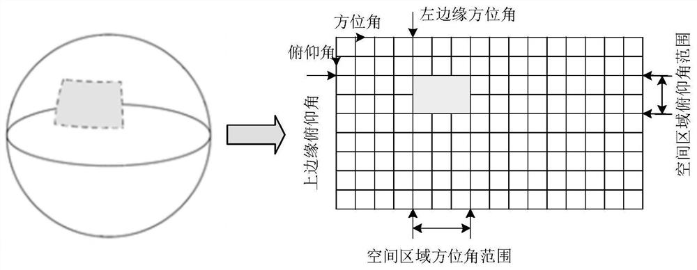 Panoramic video transmission method, receiving method, transmission system and receiving system