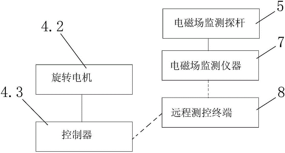 Rotary AC power transmission line magnetic field measuring apparatus