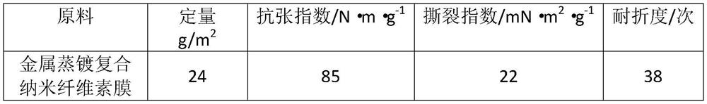 Metal evaporation composite nanocellulose membrane current collector and preparation method thereof