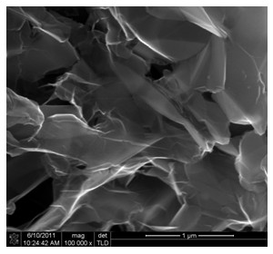 Method for numerously preparing asphalt-based graphene material with low cost