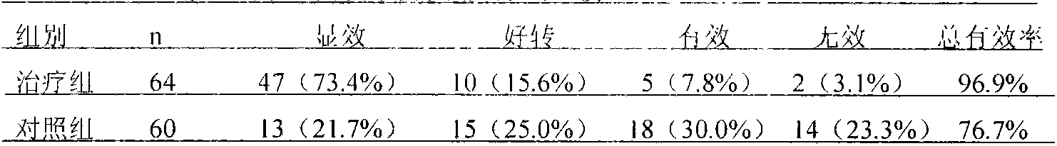 Traditional Chinese medicine composition for treating nongonococcal urethritis