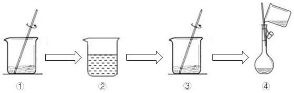 Preparation method of wet complexing iron desulfurizer