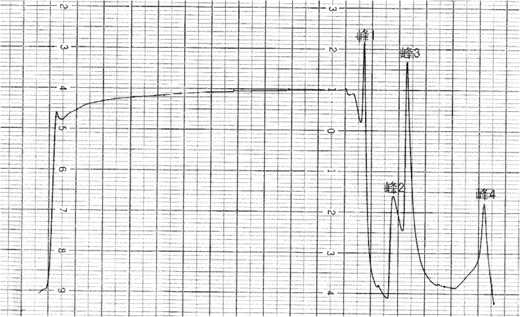 Separation and purification method of recombinant human interferon beta 1a