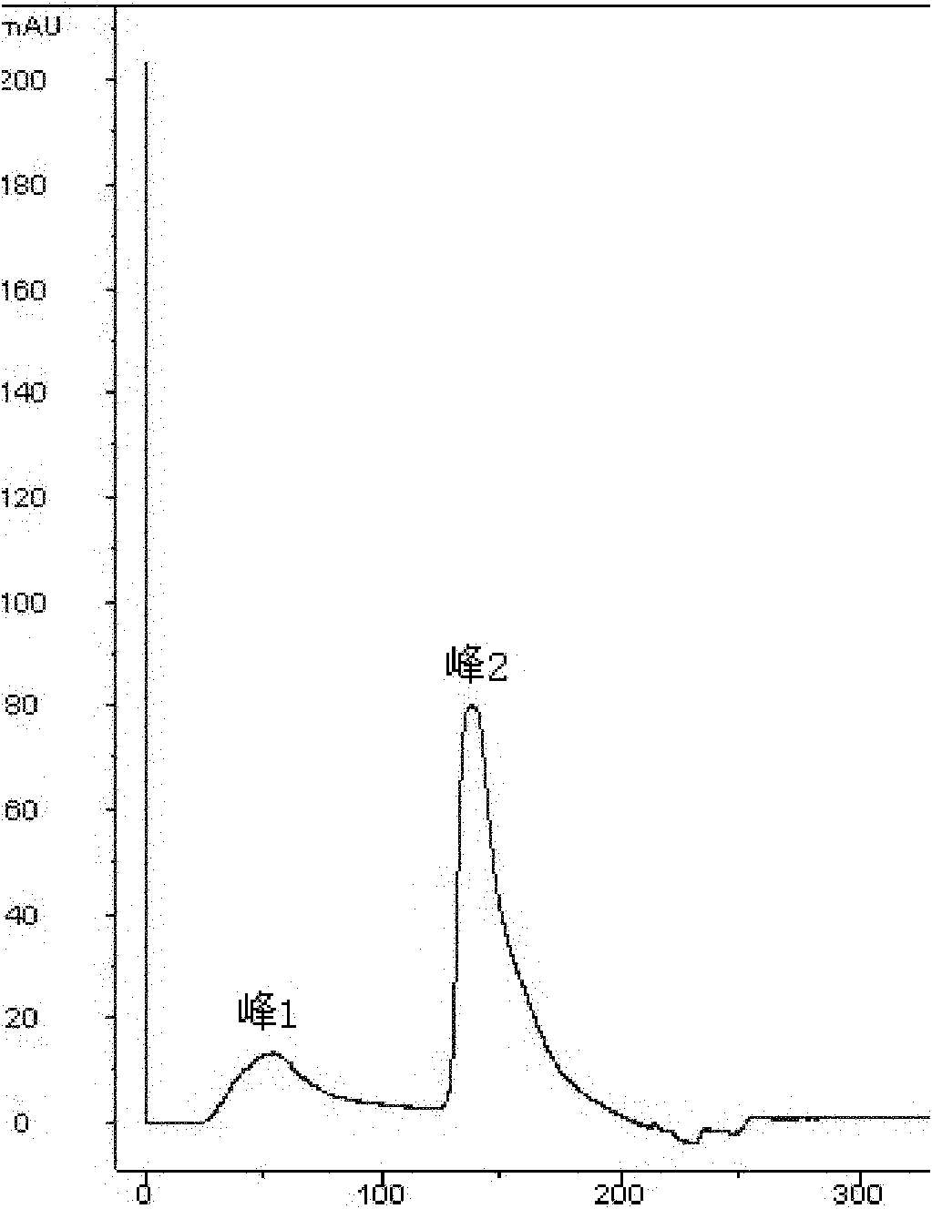 Separation and purification method of recombinant human interferon beta 1a