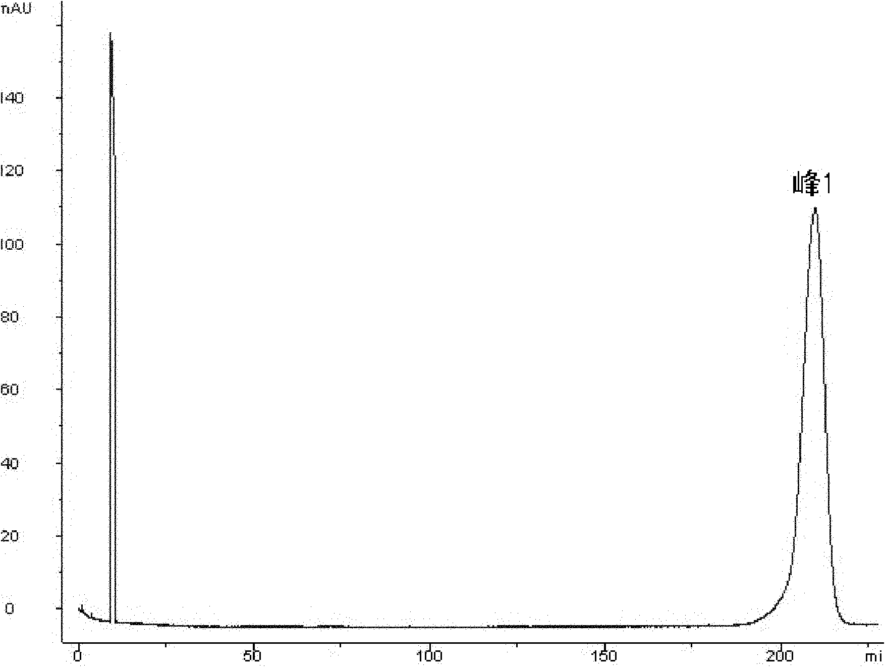 Separation and purification method of recombinant human interferon beta 1a