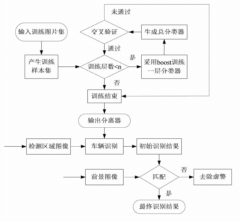 Video-based traffic information acquisition method