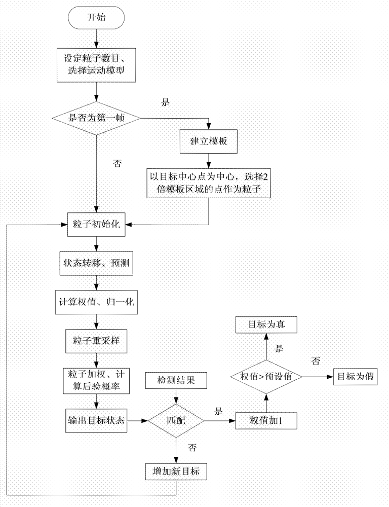 Video-based traffic information acquisition method