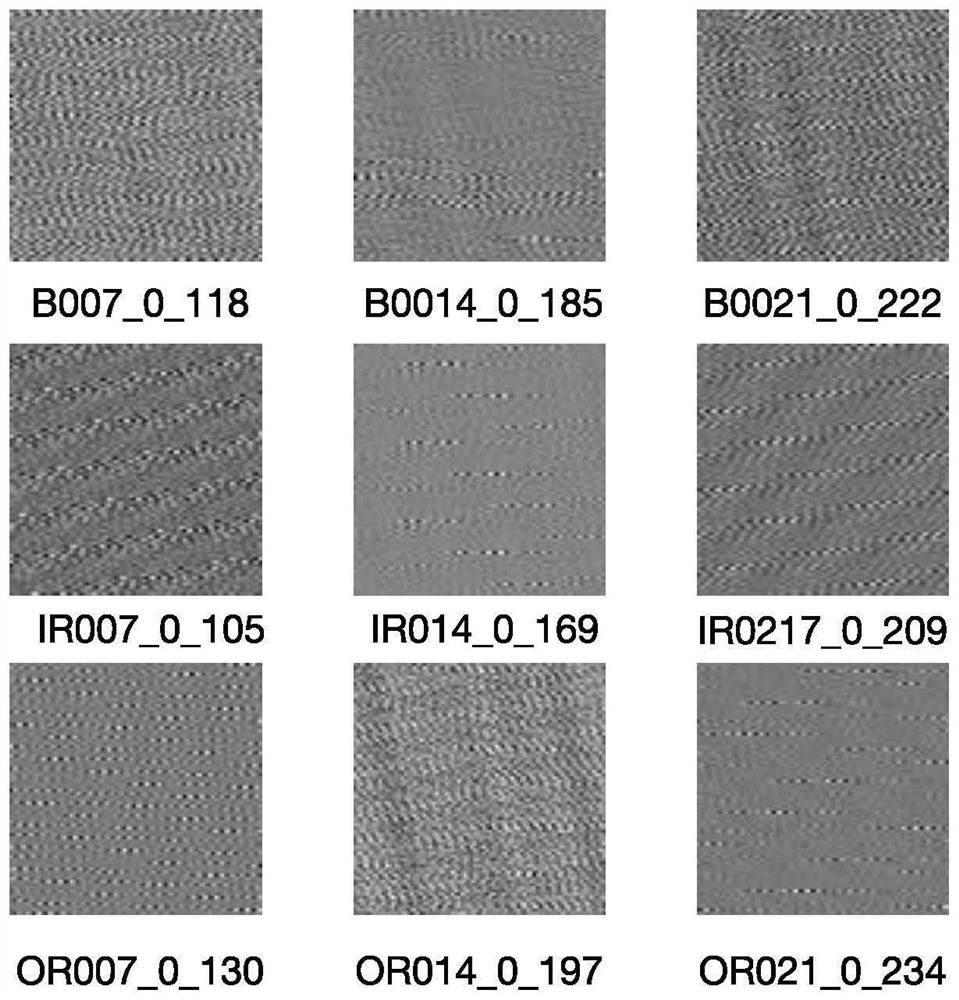 Bearing fault diagnosis method based on dimension transformation convolution depth forest