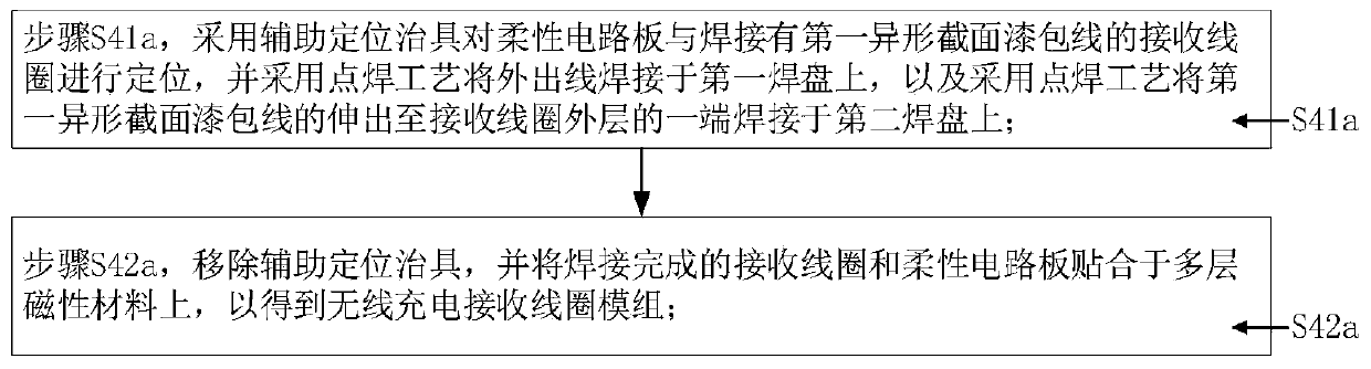 Assembling method of wireless charging receiving coil module