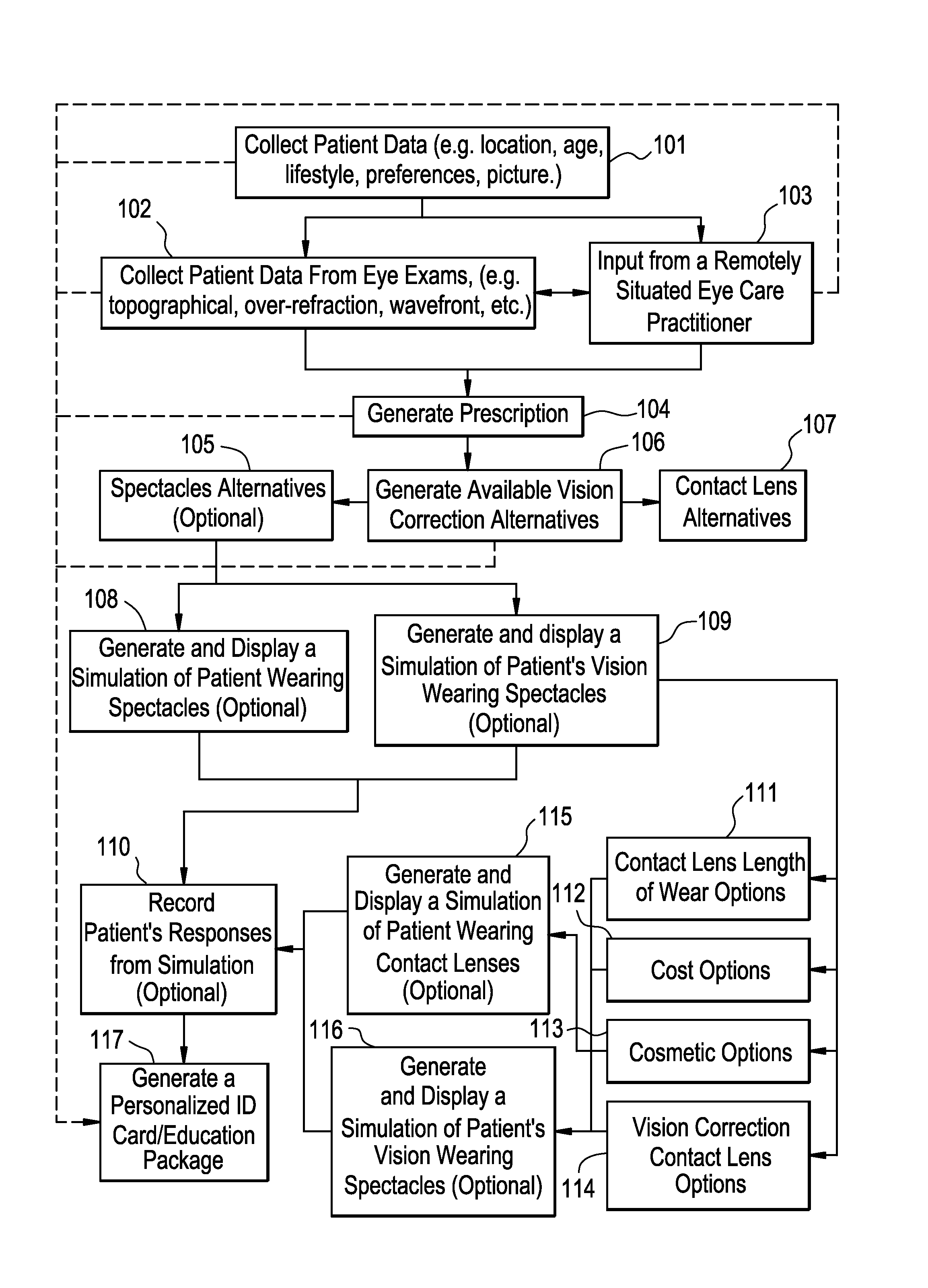 Method and apparatus for engaging and providing vision correction options to patients from a remote location