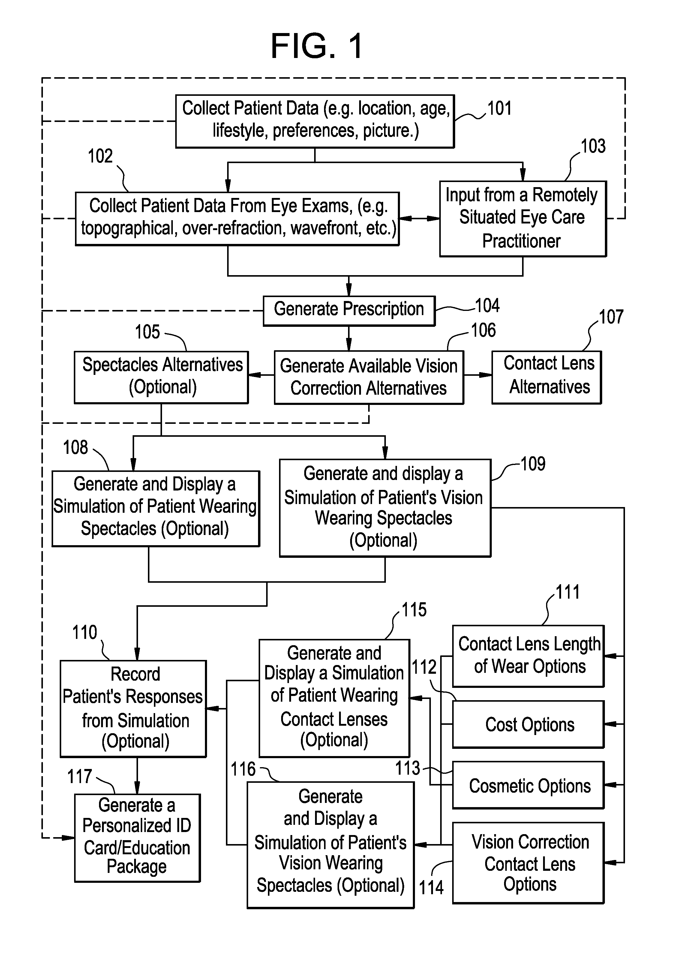 Method and apparatus for engaging and providing vision correction options to patients from a remote location