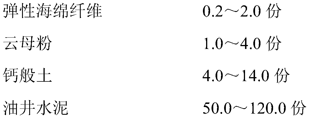 Drilling pressure-bearing plugging agent for oil-gas wells and preparation and application thereof