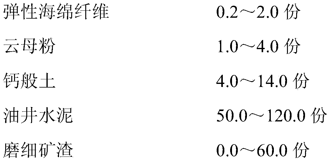 Drilling pressure-bearing plugging agent for oil-gas wells and preparation and application thereof