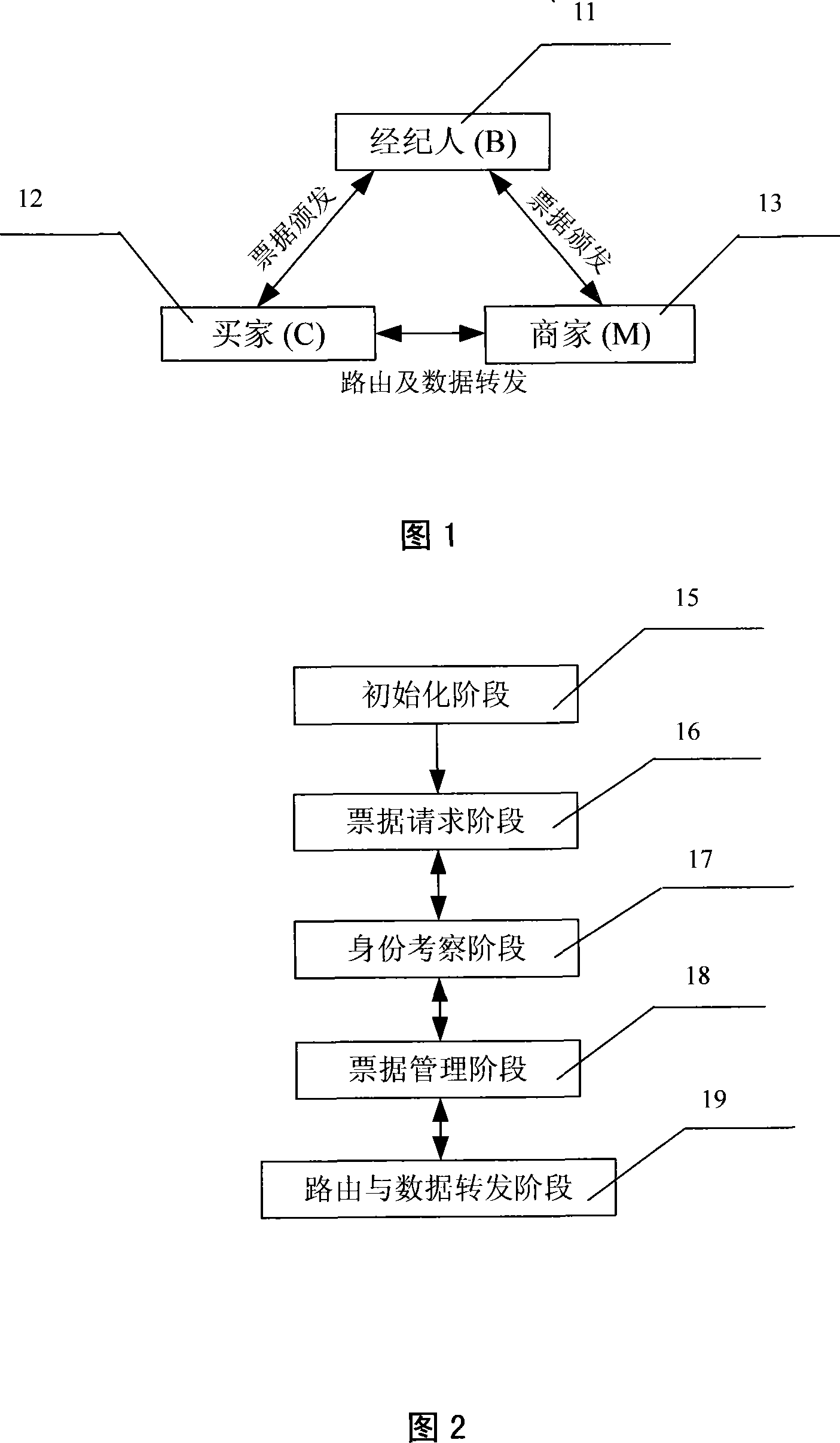 A method and device for enhancing Ad hoc network security and cooperation mechanism